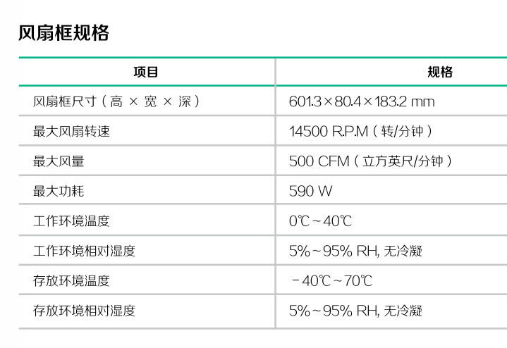FAN-80-5-A